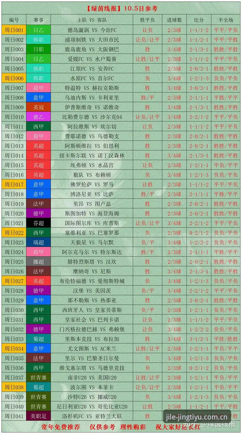 实时比分 vs 历史数据：为什么体育爱好者更偏爱“中国官方直达入口实时比分”？
