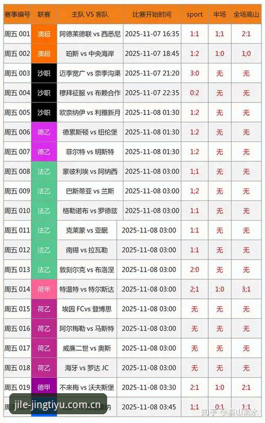 赛事数据评测的3个关键维度，乐竞体育APP为何成为2025年首选